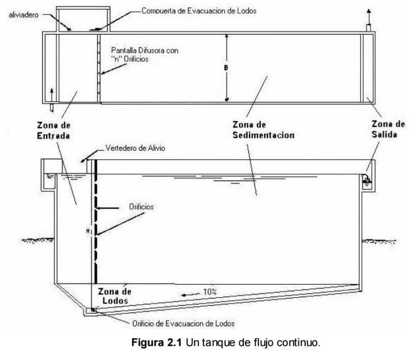 Sedimentación en acuicultura