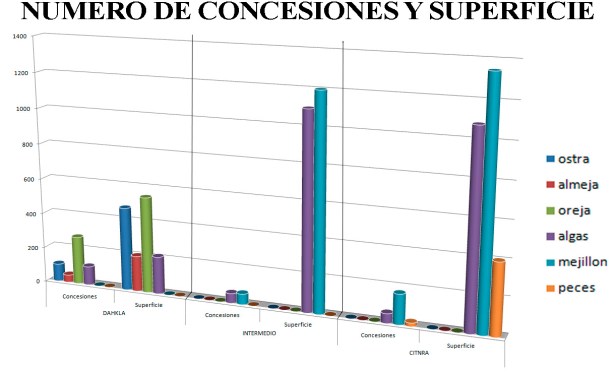 ACUICULTURA-SUR-MARRUECOS