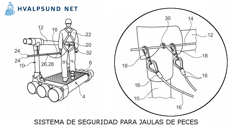 Patente de hvalpsund para sistema seguridad jaulas de peces